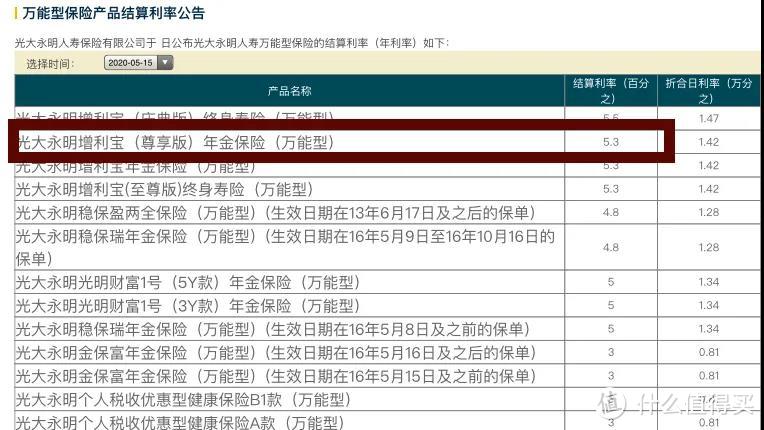 光大钻多多，最后的4.025%收益短期年金险