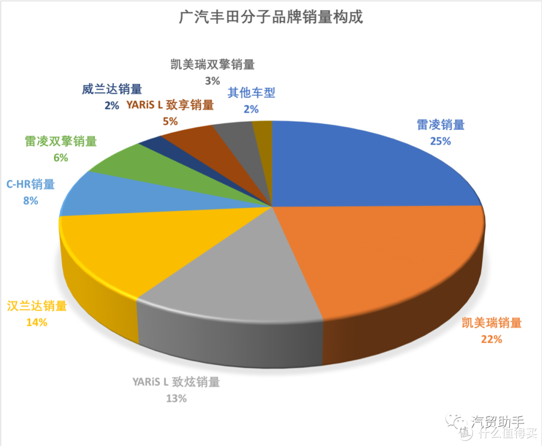 凯美瑞数据分析：2.0L豪华版21.X万落地，让你吐槽吵改款加了隔音玻璃