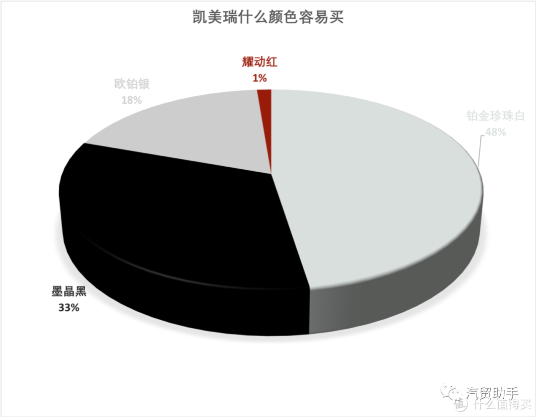 凯美瑞数据分析：2.0L豪华版21.X万落地，让你吐槽吵改款加了隔音玻璃