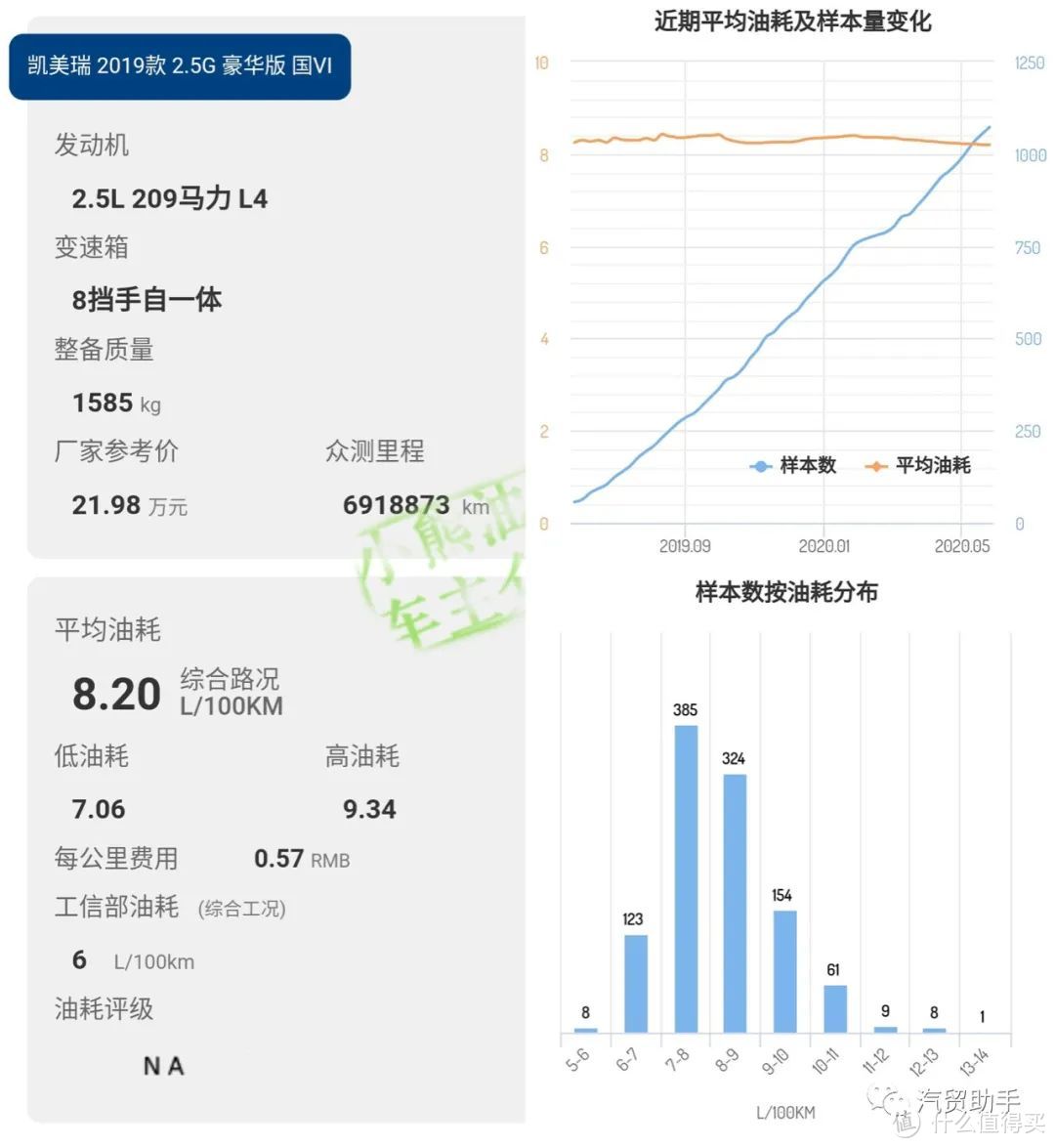 凯美瑞数据分析：2.0L豪华版21.X万落地，让你吐槽吵改款加了隔音玻璃