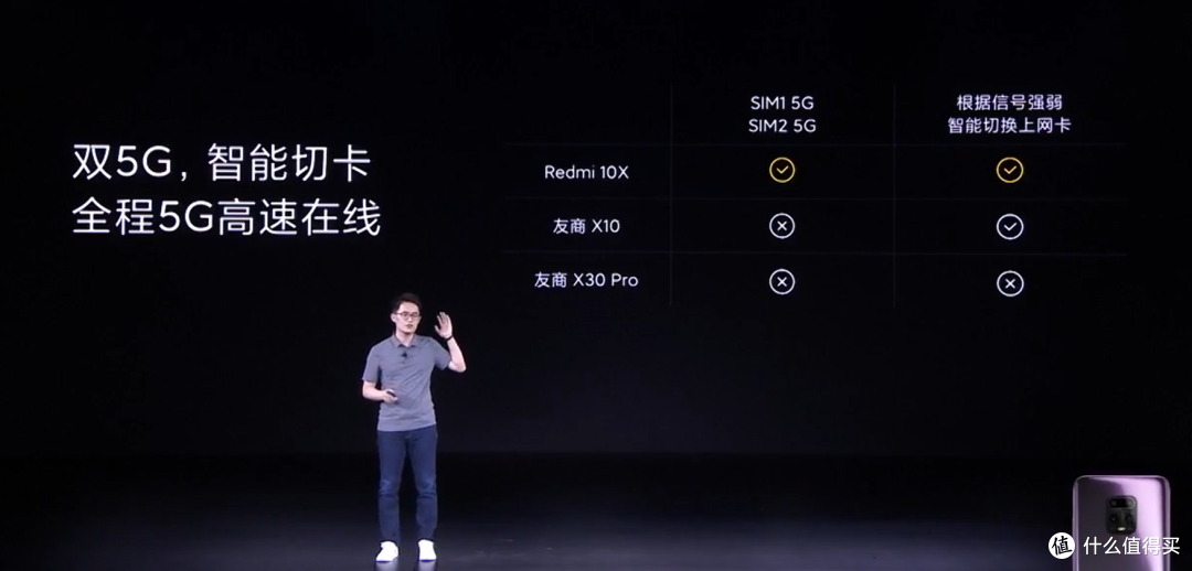 不止是天玑820!完整版Redmi 10X系列手机发布会(含联名彩蛋)