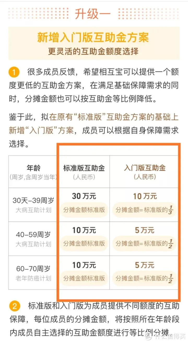 听说支付宝出了一款保终身的医疗险？没那么简单。