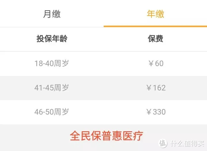 听说支付宝出了一款保终身的医疗险？没那么简单。