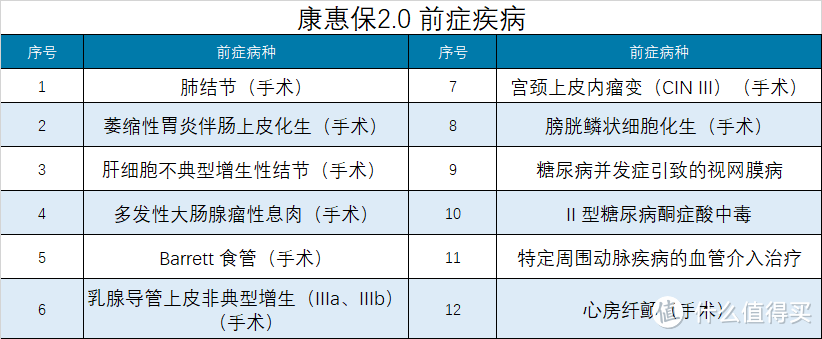 百年康惠保2.0，升级后是否还值得购买？