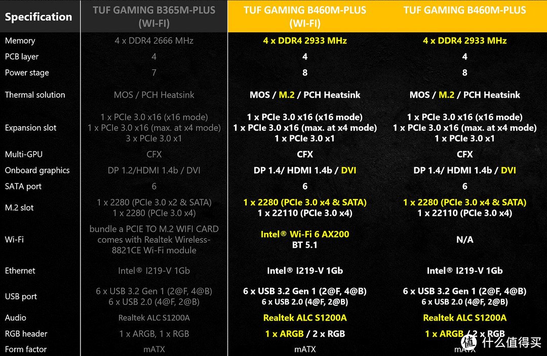 面向主流的新平台，华硕TUF GAMING B460M-PLUS主板+i5 10400F开箱测试