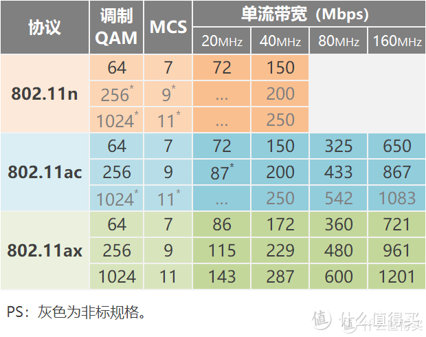 平民化Wi-Fi 6路由器:小米AX1800无线路由器试用报告