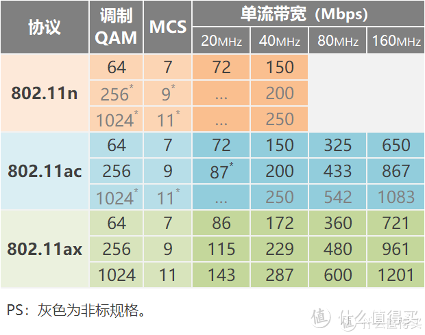 平民化Wi-Fi 6路由器：小米AX1800无线路由器试用报告