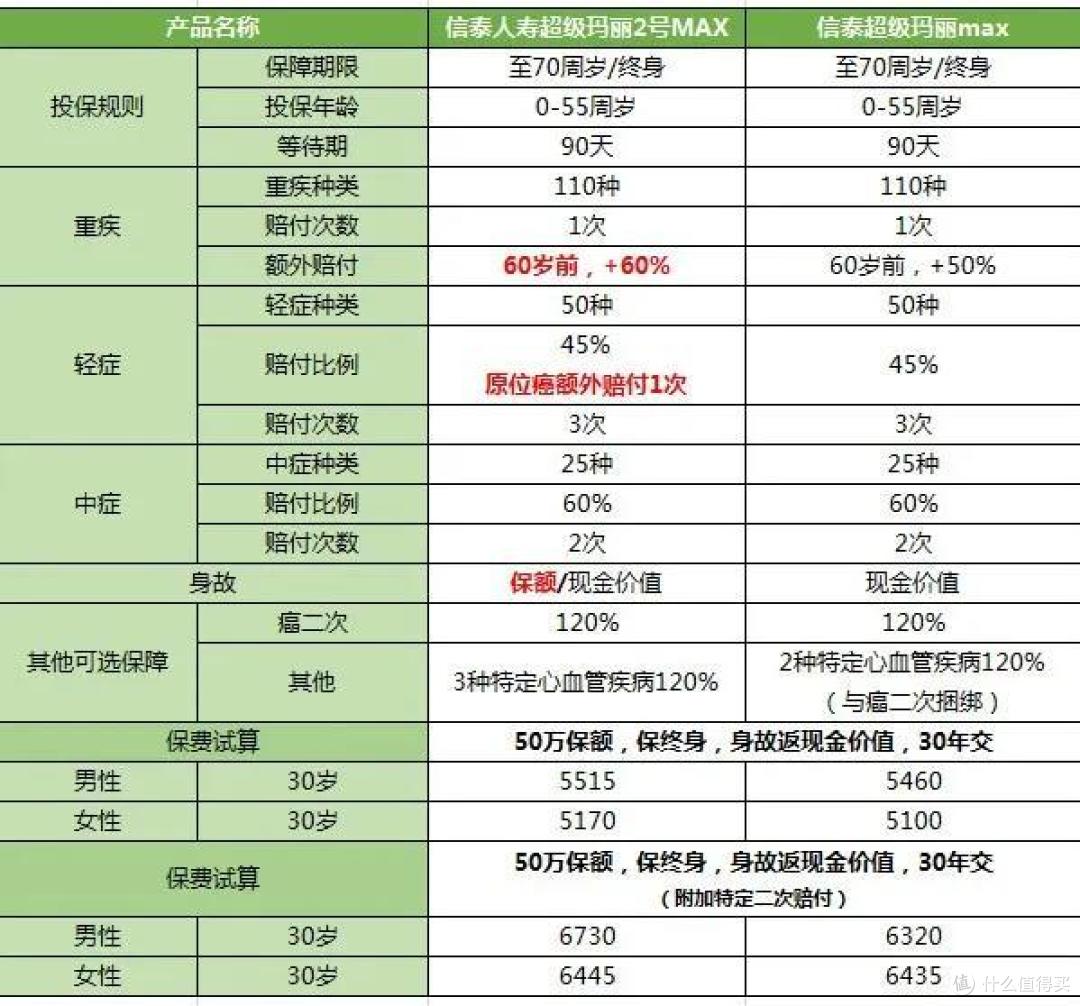 超级玛丽2号MAX:升级到我想剁手的样子了