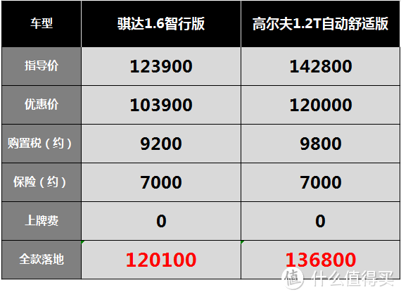 骐达：内饰老气人人嫌，被称作没了屁股的经典轩逸