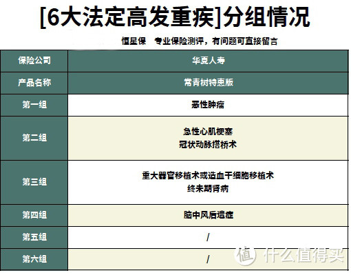 华夏常青树特惠版重疾险怎么样？大公司重疾险哪款值得买？