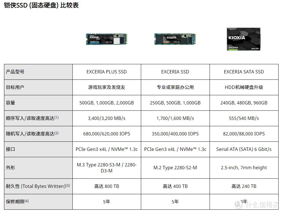 中端NVMe固态硬盘的妙用：越级体验铠侠（原东芝存储）RC10