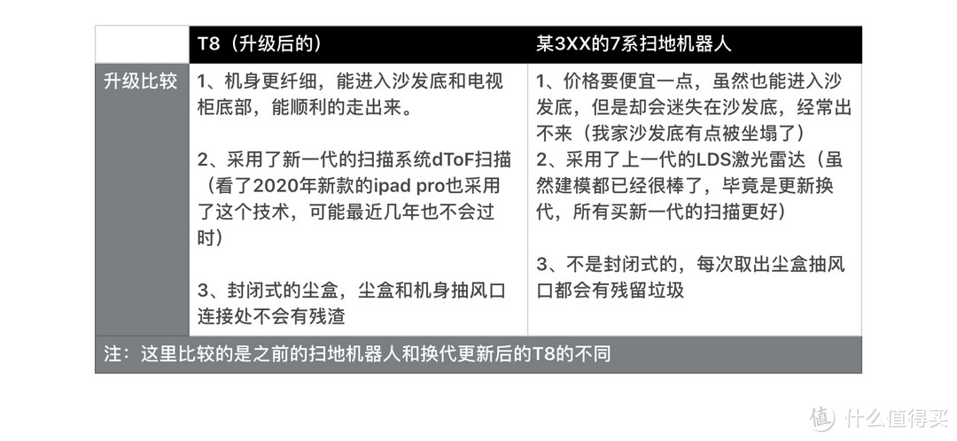 更新换代扫地机器人，我会考虑的6个点，开箱体验科沃斯 Ecovacs 地宝T8