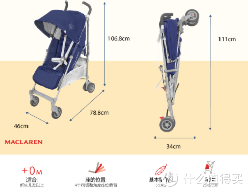 从一百到四千，最全最精准的婴儿伞车推车清单带你备战618（附Top 6终极推荐）