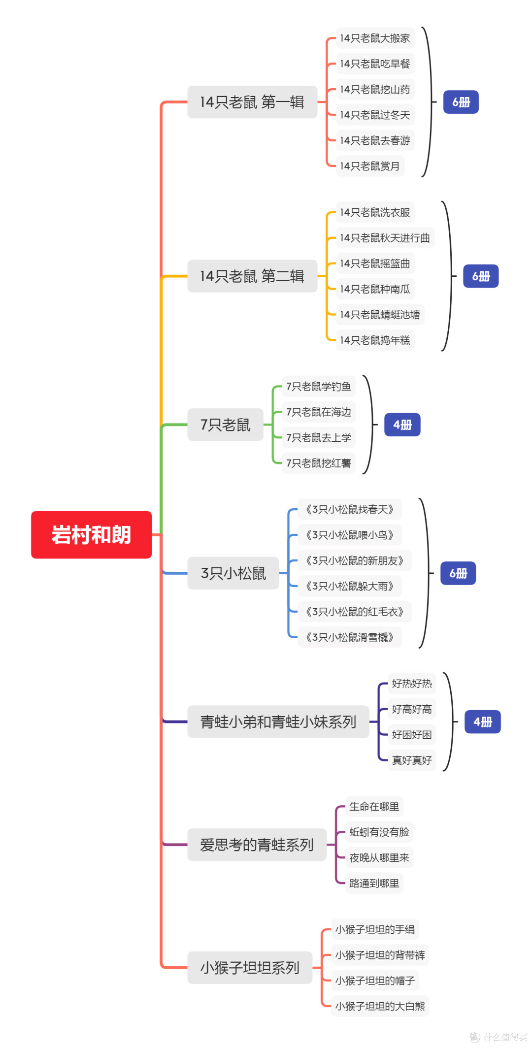 回归田园!小动物的暖心故事~ 画家岩村和朗的绘本清单,种草推荐~