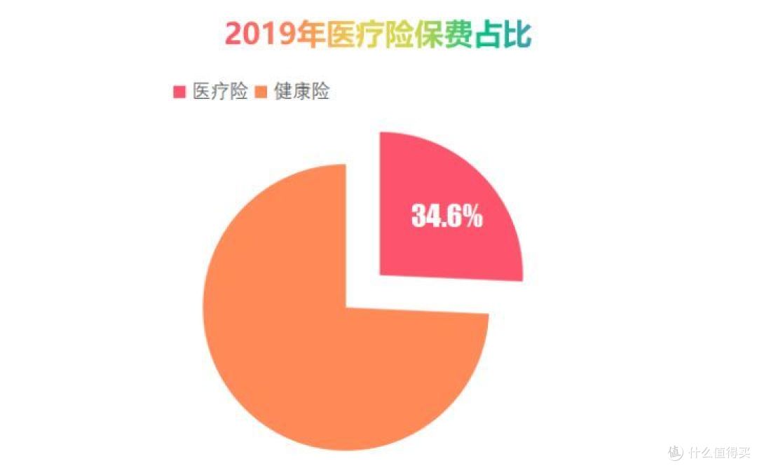 支付宝上又一大爆款,正式上线!(好医保终身防癌医疗险)
