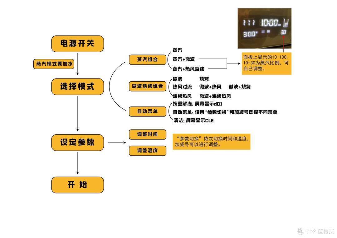 微蒸烤箱真的好用吗？实测分析这款厨房电器值不值得买！