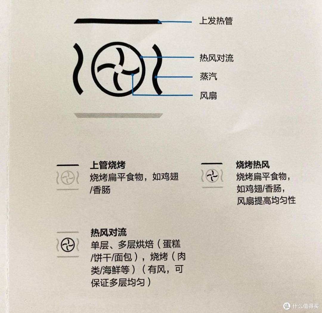微蒸烤箱真的好用吗？实测分析这款厨房电器值不值得买！