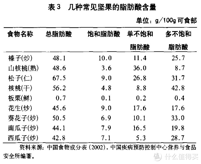 坚果热量高，为什么还推荐吃？关于坚果，你得知道这些知识