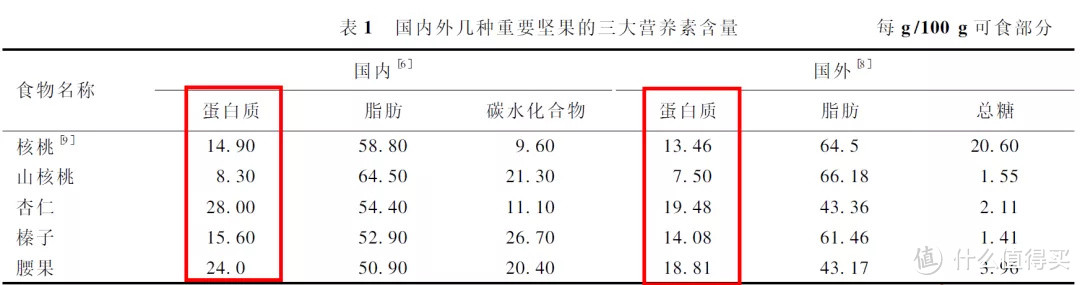 坚果热量高，为什么还推荐吃？关于坚果，你得知道这些知识