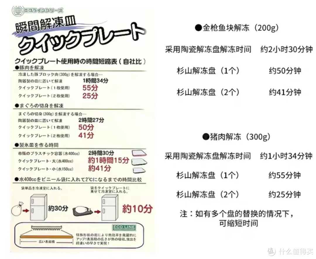 10件厨房清洁收纳好物！便宜又省心！内附好物清单！