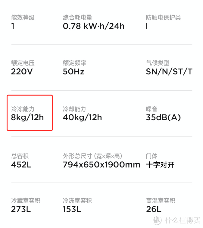 黑科技养鲜、母婴专属变温……冰箱的升级玩法有哪些，0基础也能看懂的618冰箱选购指南