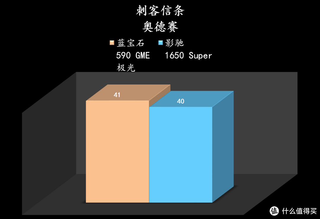 1080P分辨率下， 1650 Super 4G显存够用吗？590 GME 的大显存有优势吗？