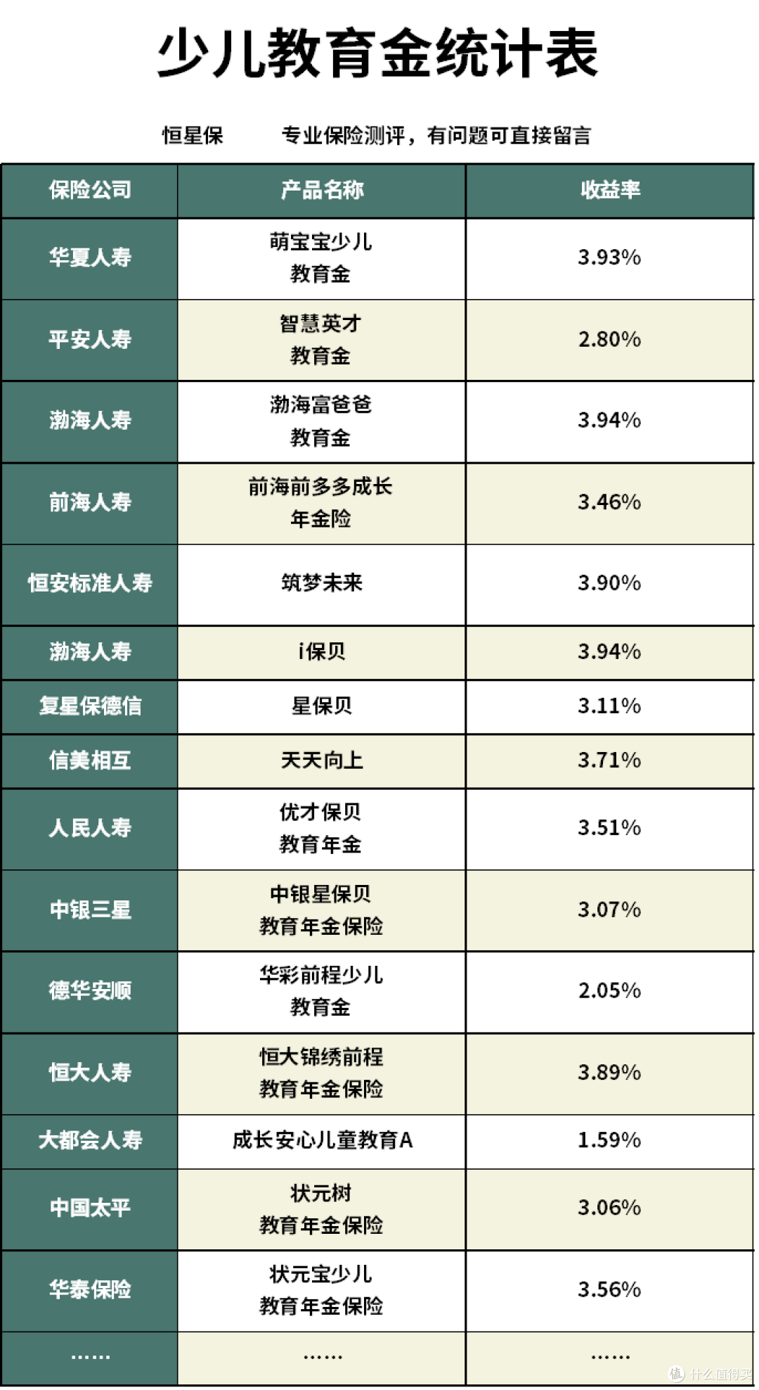 华夏萌宝宝少儿教育金怎么样?值得买吗?