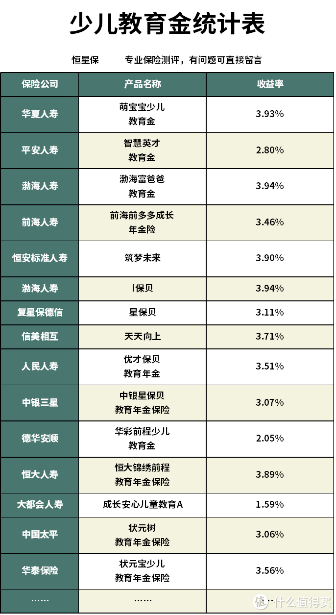 平安智慧英才教育金怎么样？值得买吗？