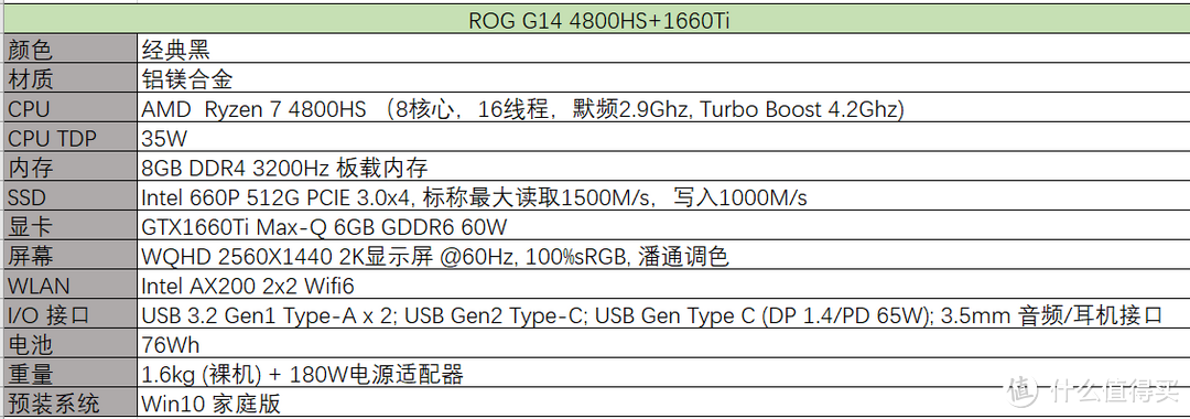 西风之神ROG G14 幻14 4800HS+1660Ti 开箱全方位跑分评测第一弹