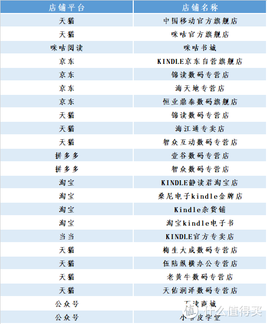 咪咕Kindle白给活动最新规则解读