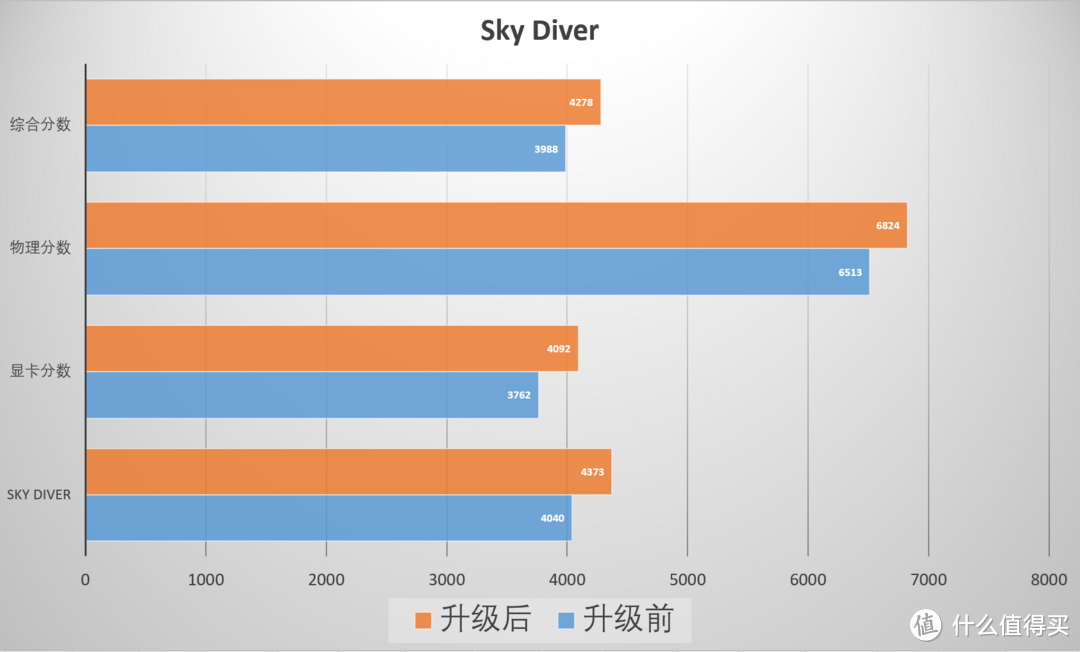 想买NUC不会装系统？华硕PN62迷你魔方：预装Win10开机直接可以用