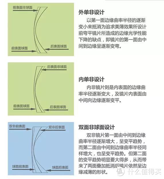 是不是以为是对竖曲线?其实不是