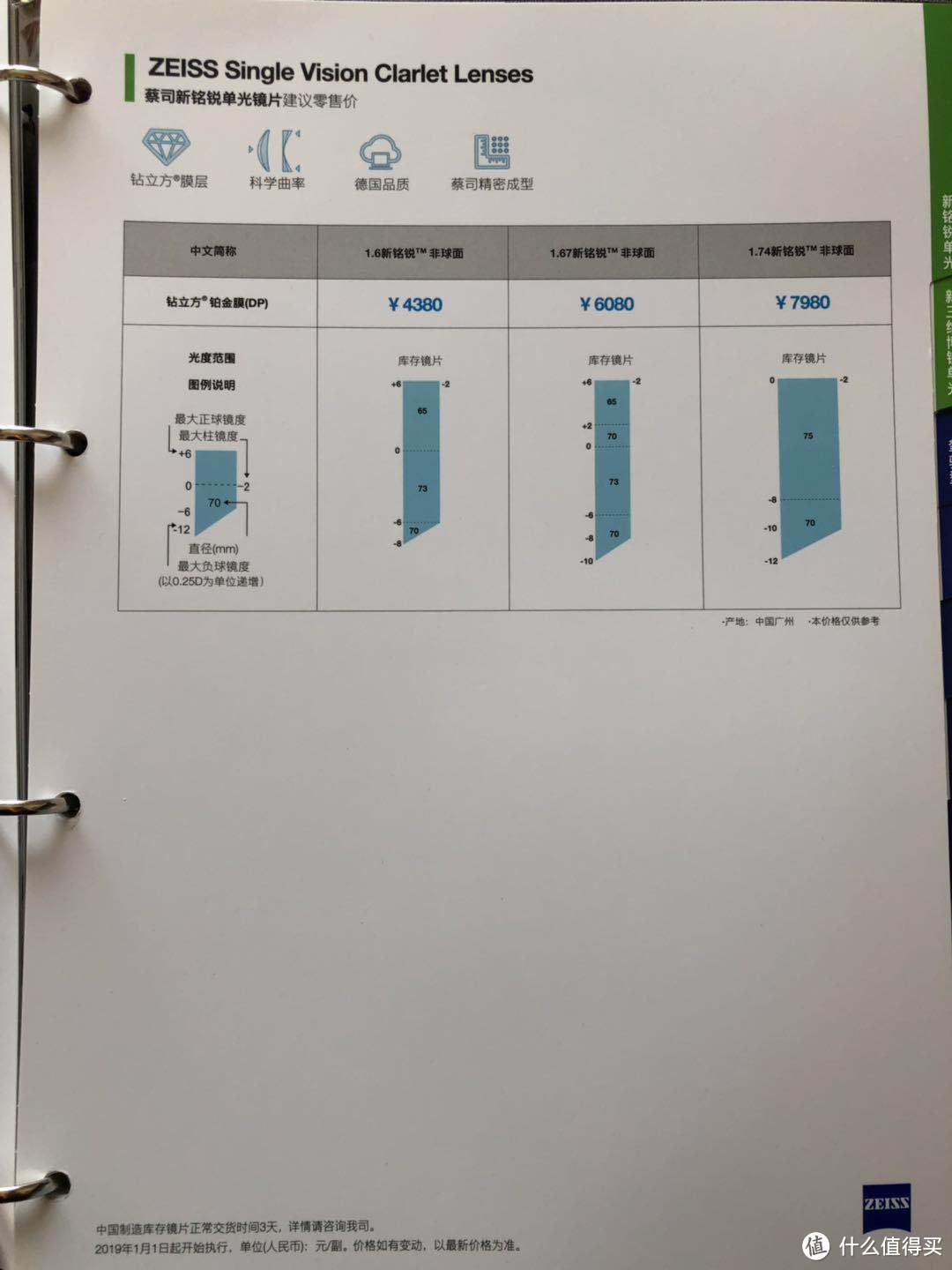 镜片实战篇1——品牌产品线