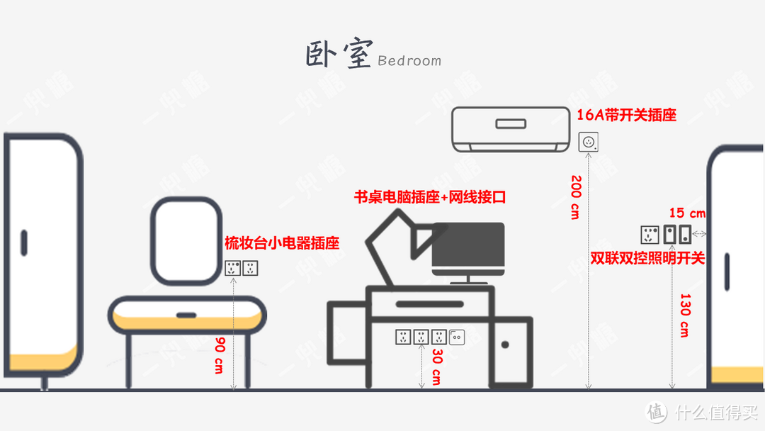 装修小白日记本(四) 水电改造几大环节，强电弱电布置建议