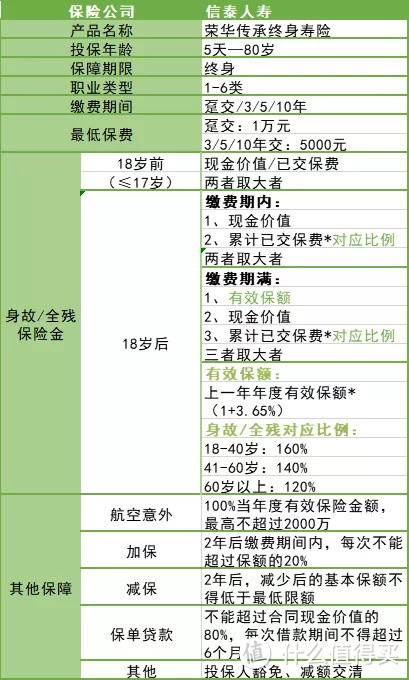 信泰荣华传承终身寿险：一站式解决教育、养老和传承