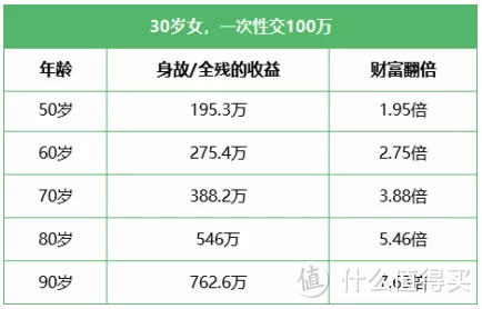 信泰荣华传承终身寿险：一站式解决教育、养老和传承