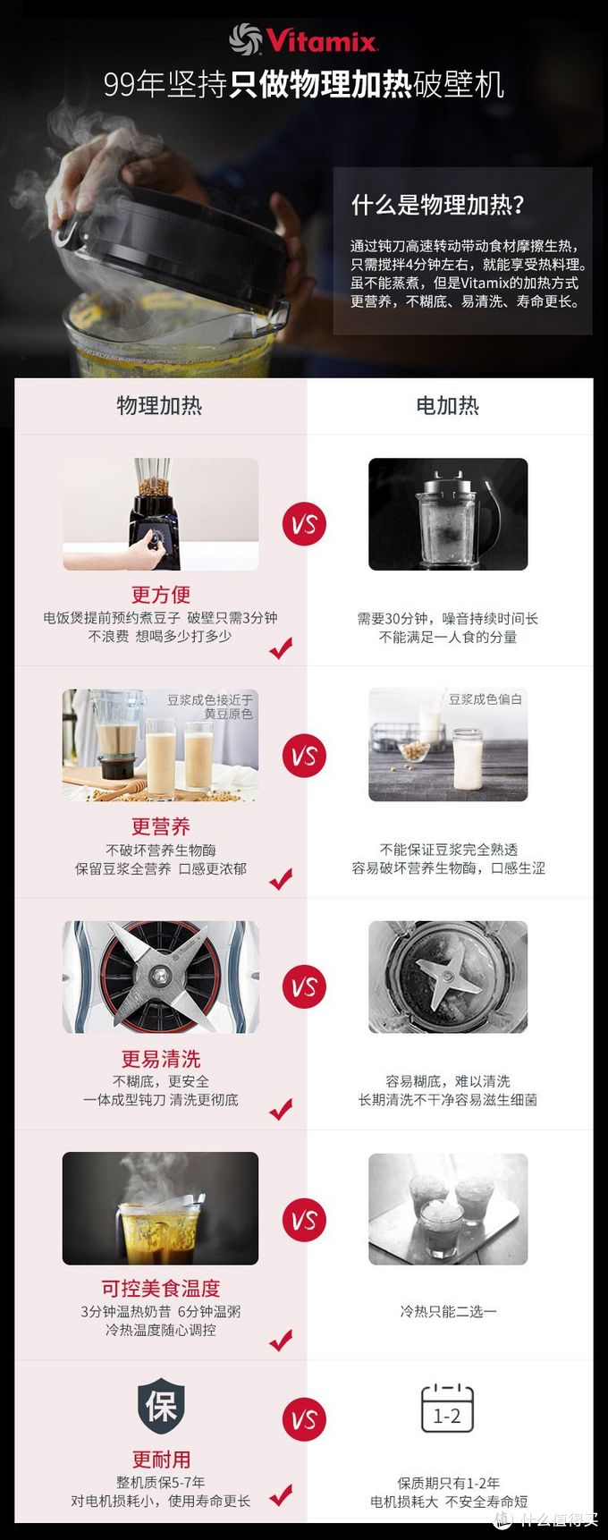 破壁料理机，到底怎么选？7个问题帮你找到答案