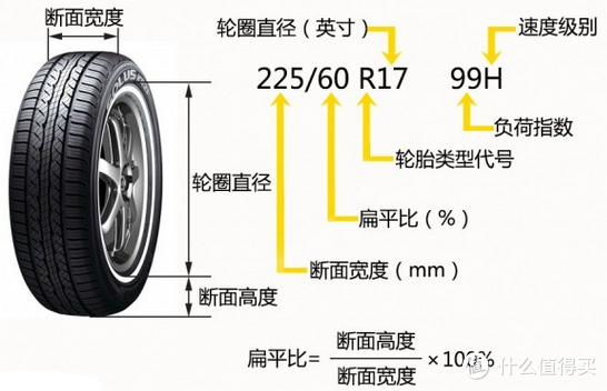 从心态看驾龄、从购物看车龄