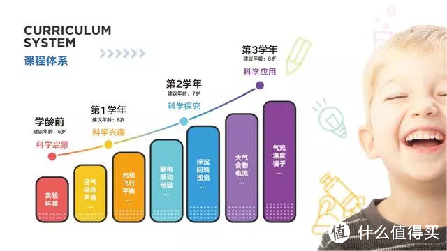 脑瓜聪明、成绩好的孩子，4岁起就泡在这种书里！