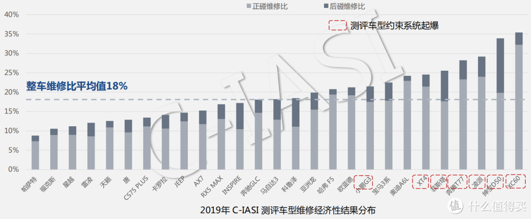 一年撞了27款车后，中保研都撞出了哪些亮点？