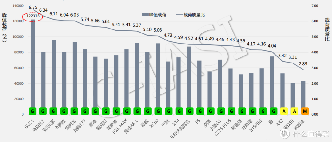 一年撞了27款车后，中保研都撞出了哪些亮点？