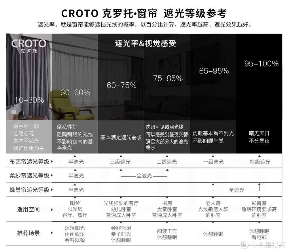 一张图带你看懂窗帘遮光率