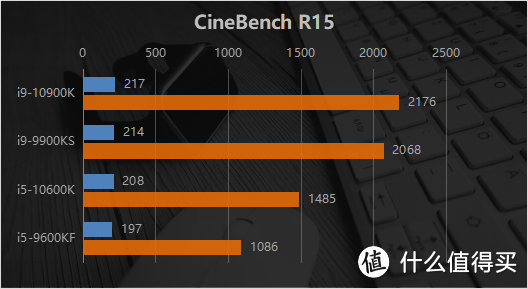 频率新高度 十代再登巅峰？英特尔酷睿i9-10900K/i5-10600K评测