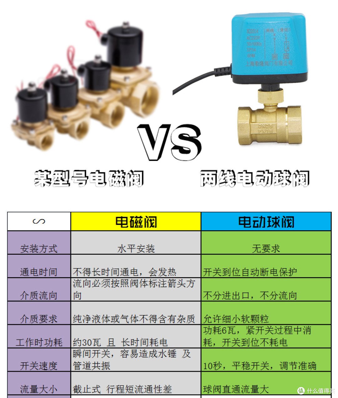 挑战任务4:那些提升生活幸福感和安全感的智能家居升级