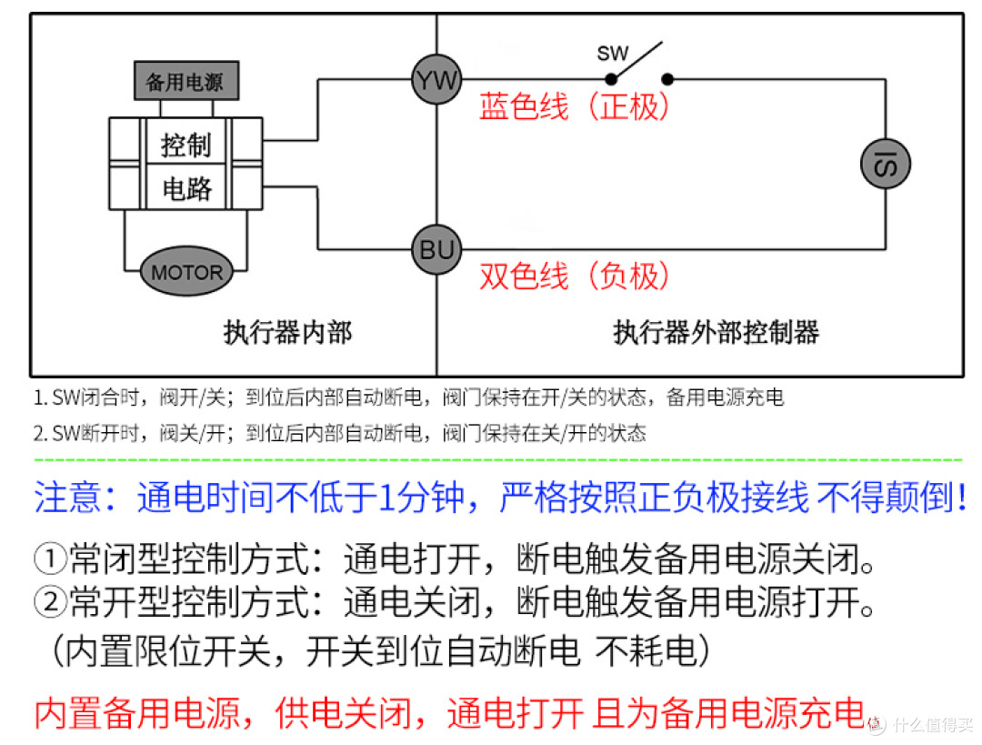 挑战任务4:那些提升生活幸福感和安全感的智能家居升级