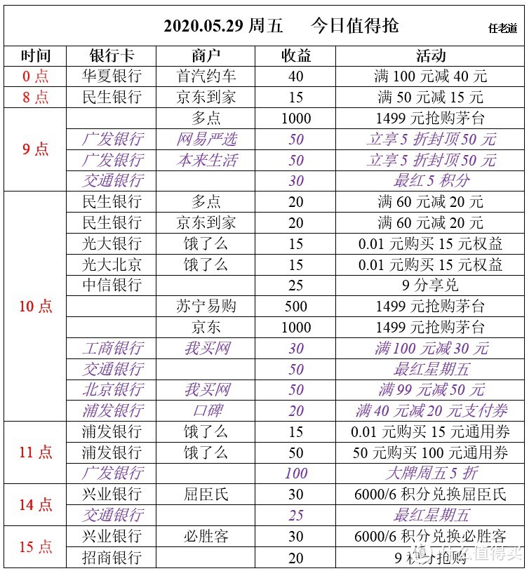 2020.05.29周五  今日值得抢