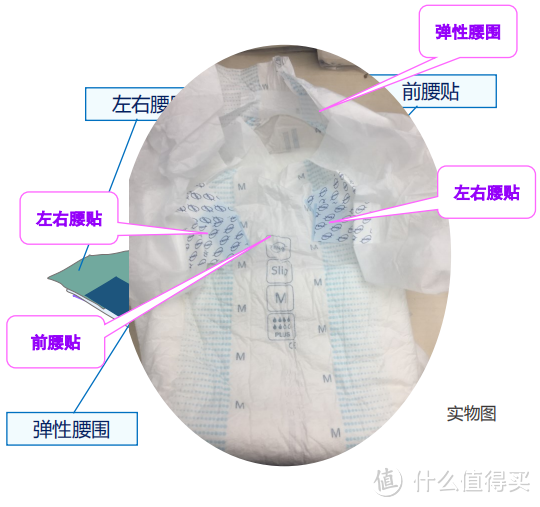 成人纸尿裤是不是老年人专属？有关成人纸尿裤的选购科普及好物分享！