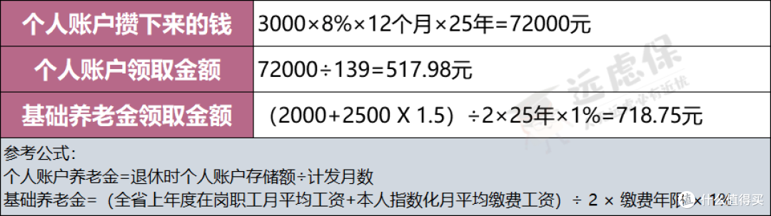 社保已经交满15年了,还要继续交吗?多交10年,退休金差别有多大?