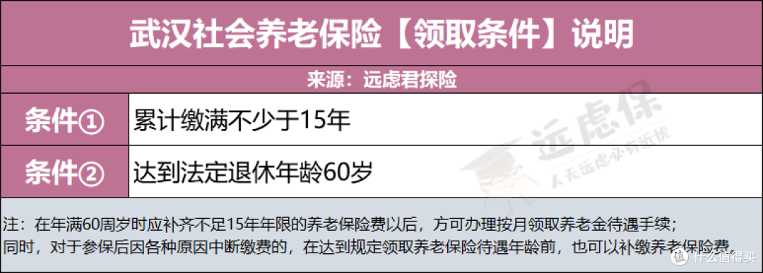 社保已经交满15年了,还要继续交吗?多交10年,退休金差别有多大?
