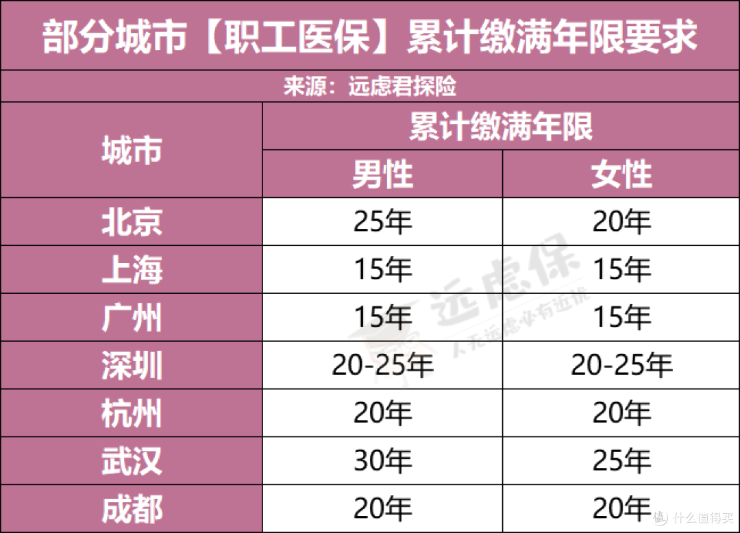 社保已经交满15年了,还要继续交吗?多交10年,退休金差别有多大?